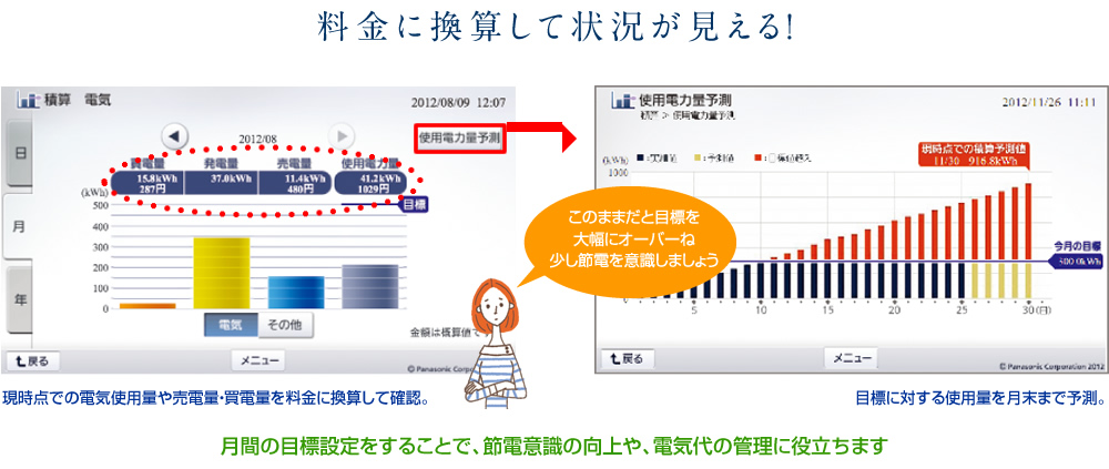 料金に換算して状況が見える！