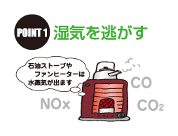 point.1湿気を逃す