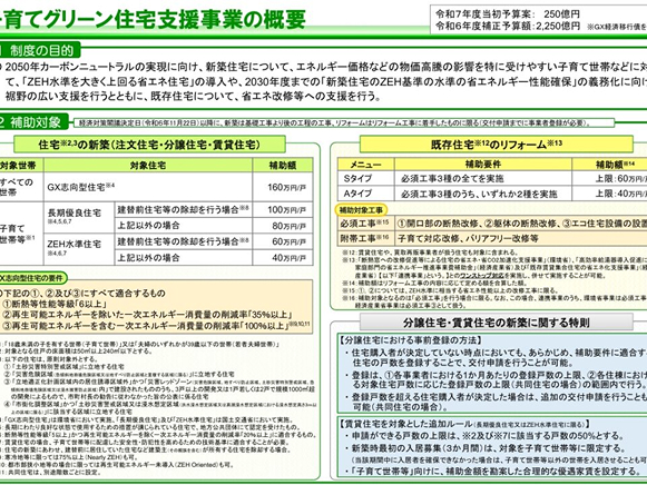 子育てグリーン住宅補助事業