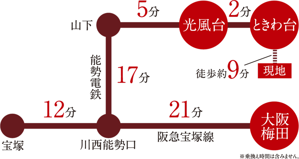 交通・アクセス図