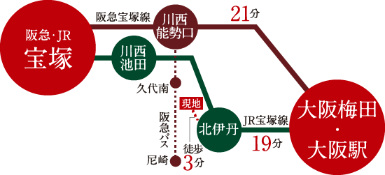 交通・アクセス図