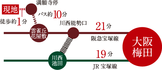 交通・アクセス図