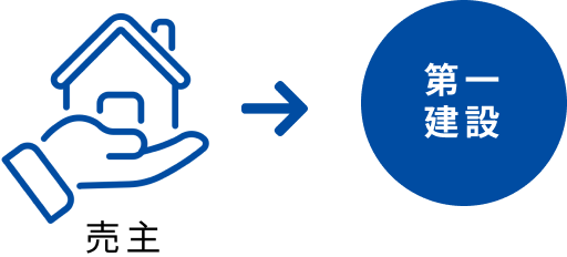 売主→第一建設